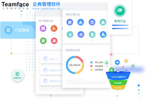 企業(yè)信息化轉(zhuǎn)型 階段、作用與服務(wù)生態(tài)