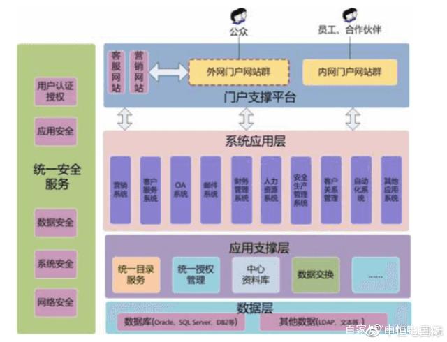 銷售物流上云，支撐新冶鋼向服務(wù)化轉(zhuǎn)型