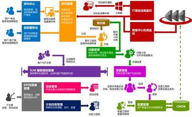 ITSS運(yùn)維解決方案 迎戰(zhàn)IT服務(wù)新挑戰(zhàn)，助力企業(yè)智慧升級(jí)
